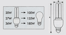 Lumix Energy Saving Lamp :: BBL2H EB Comparison Img