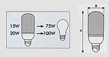 Lumix Energy Saving Lamp :: SR E Comparison Img
