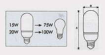 Lumix Energy Saving Lamp :: T71 Comparison Img