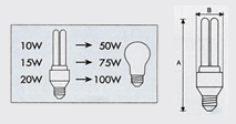 Lumix Energy Saving Lamp :: PL2U EB Comparison Img