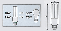 Lumix Energy Saving Lamp :: PL2U ECC Comparison Img