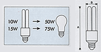Lumix Energy Saving Lamp :: PL2U ECS Comparison Img