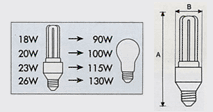 Lumix Energy Saving Lamp :: PL3U EB Comparison Img