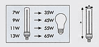 Lumix Energy Saving Lamp :: PLU Comparison Img
