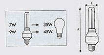 Lumix Energy Saving Lamp :: PLU MB Comparison Img